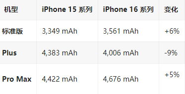 长岛苹果16维修分享iPhone16/Pro系列机模再曝光