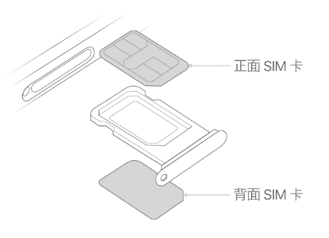 长岛苹果15维修分享iPhone15出现'无SIM卡'怎么办 