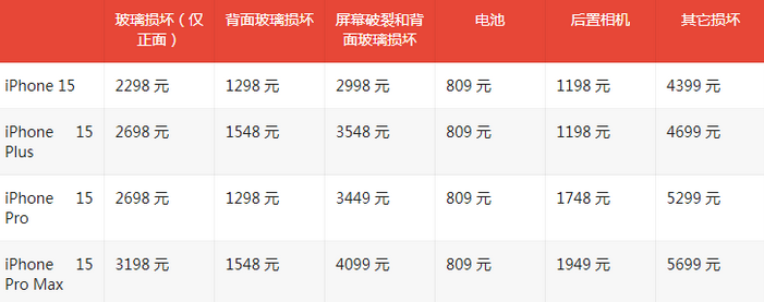 长岛苹果15维修站中心分享修iPhone15划算吗