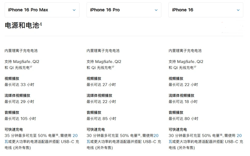 长岛苹果手机维修分享 iPhone 16 目前实测充电峰值功率不超过 39W 