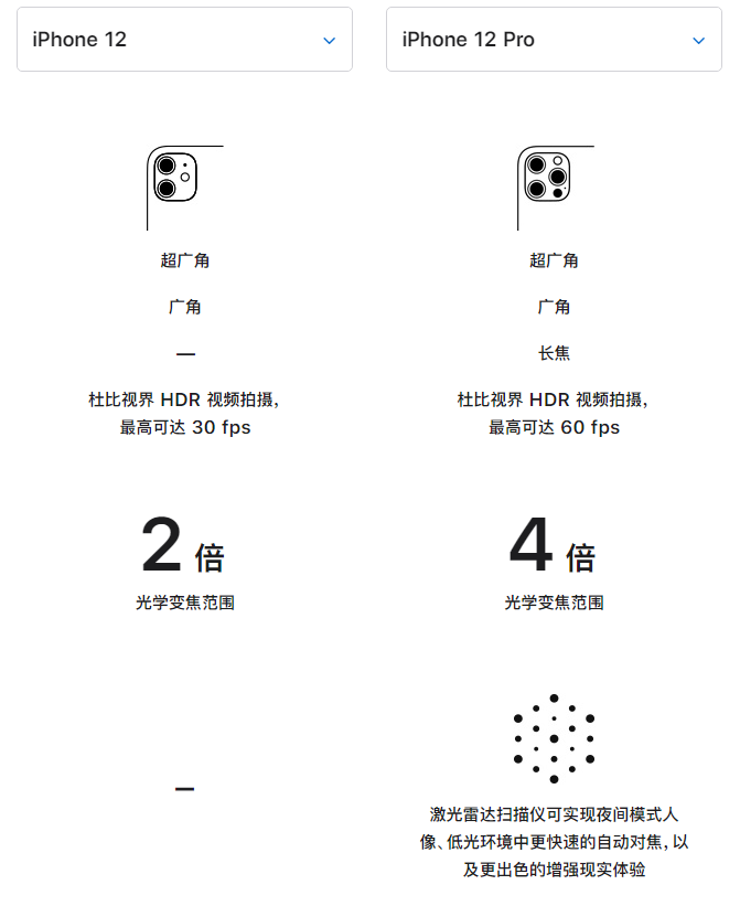 长岛苹果手机维修分享苹果 iPhone 12 与 iPhone 12 Pro 选哪款 
